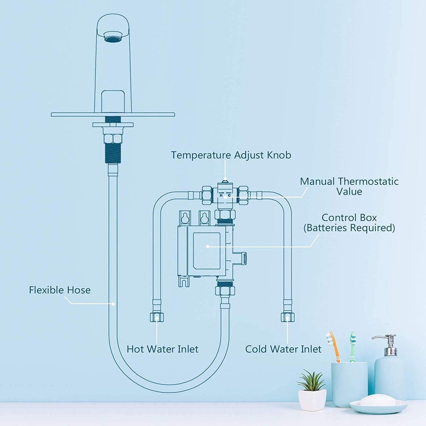 Automatic Sensor Faucet